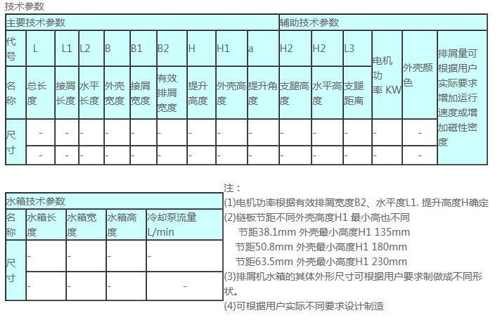 產(chǎn)品型號