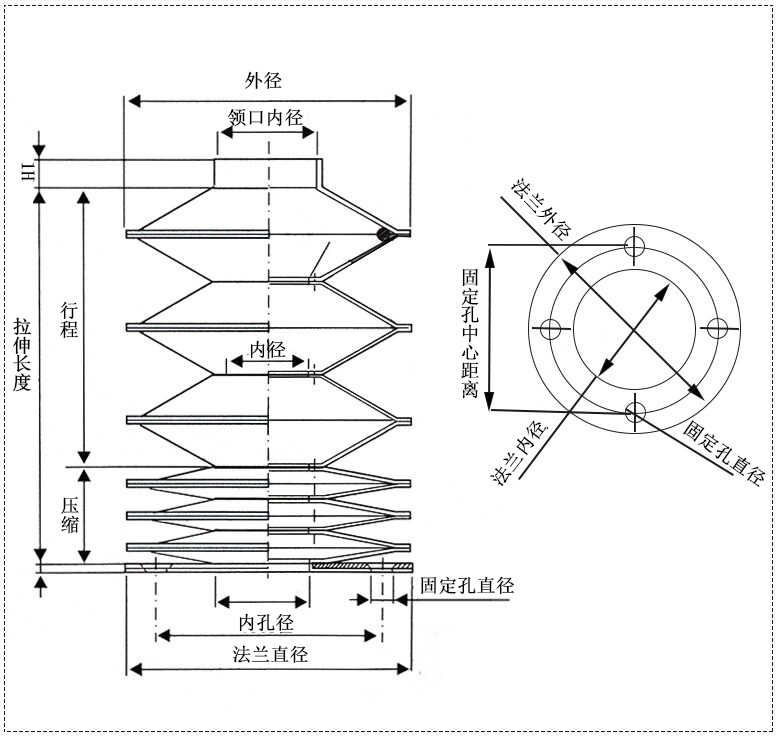 縫合式伸縮絲杠防護(hù)罩參數(shù)